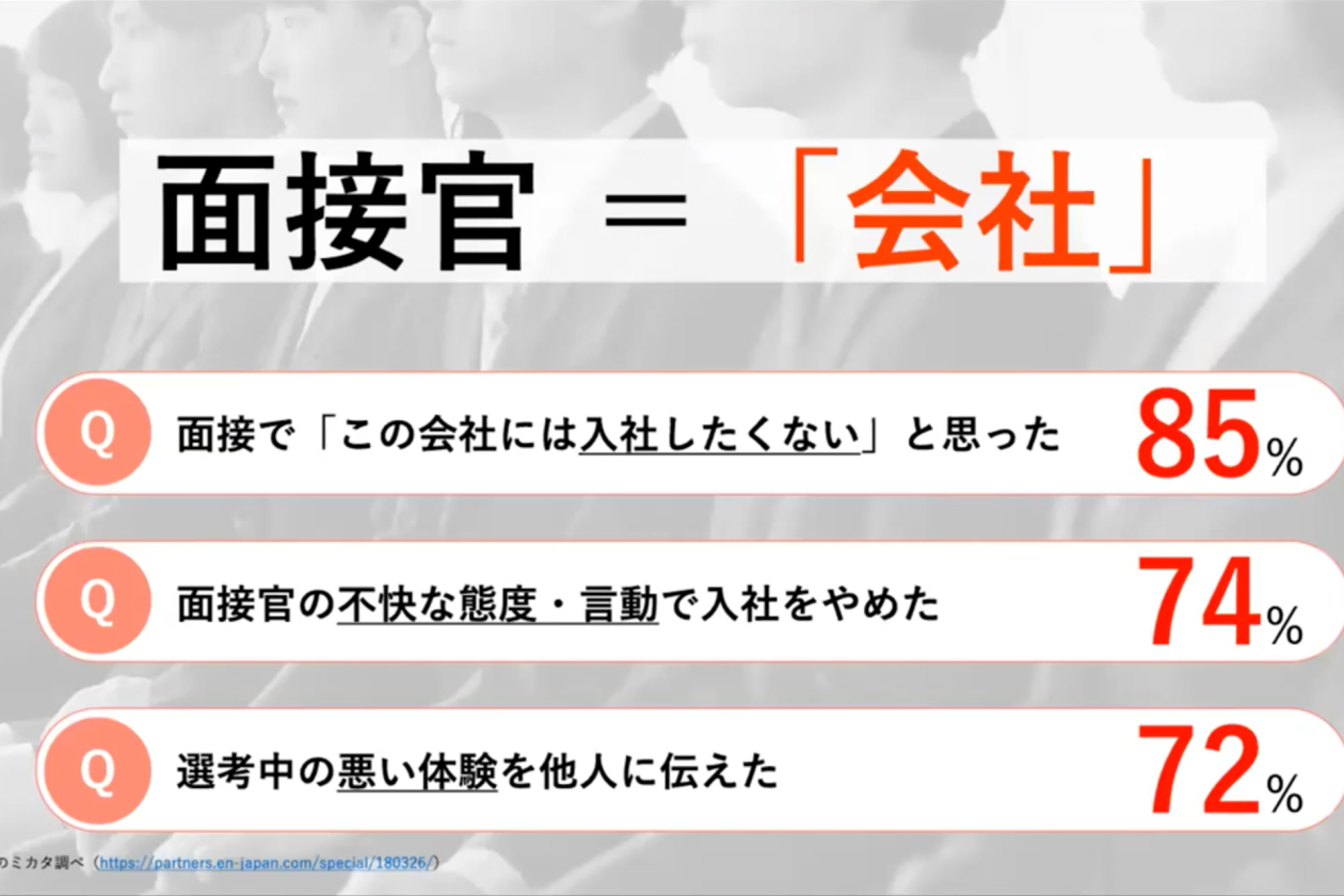 組織運営、採用におけるDX化-2