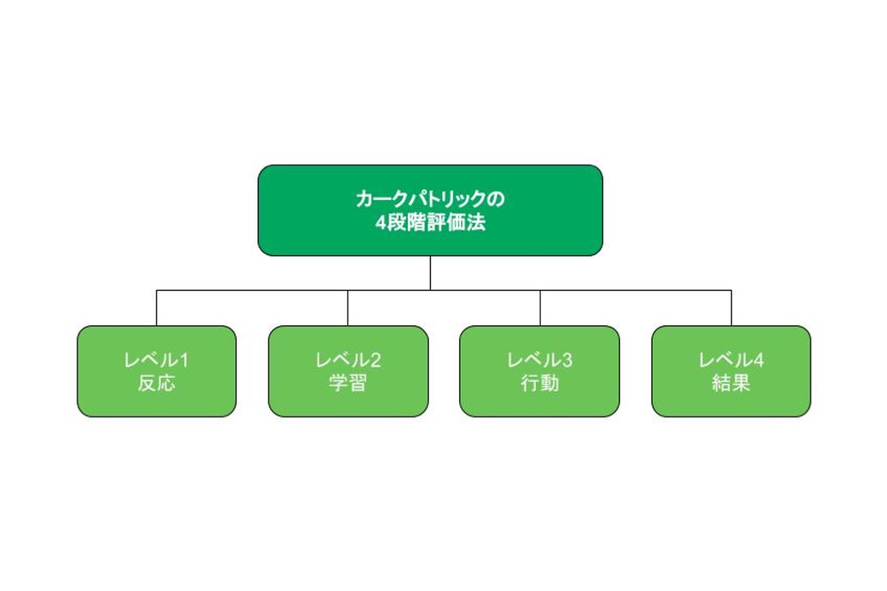 マグ 第4段階 トップ