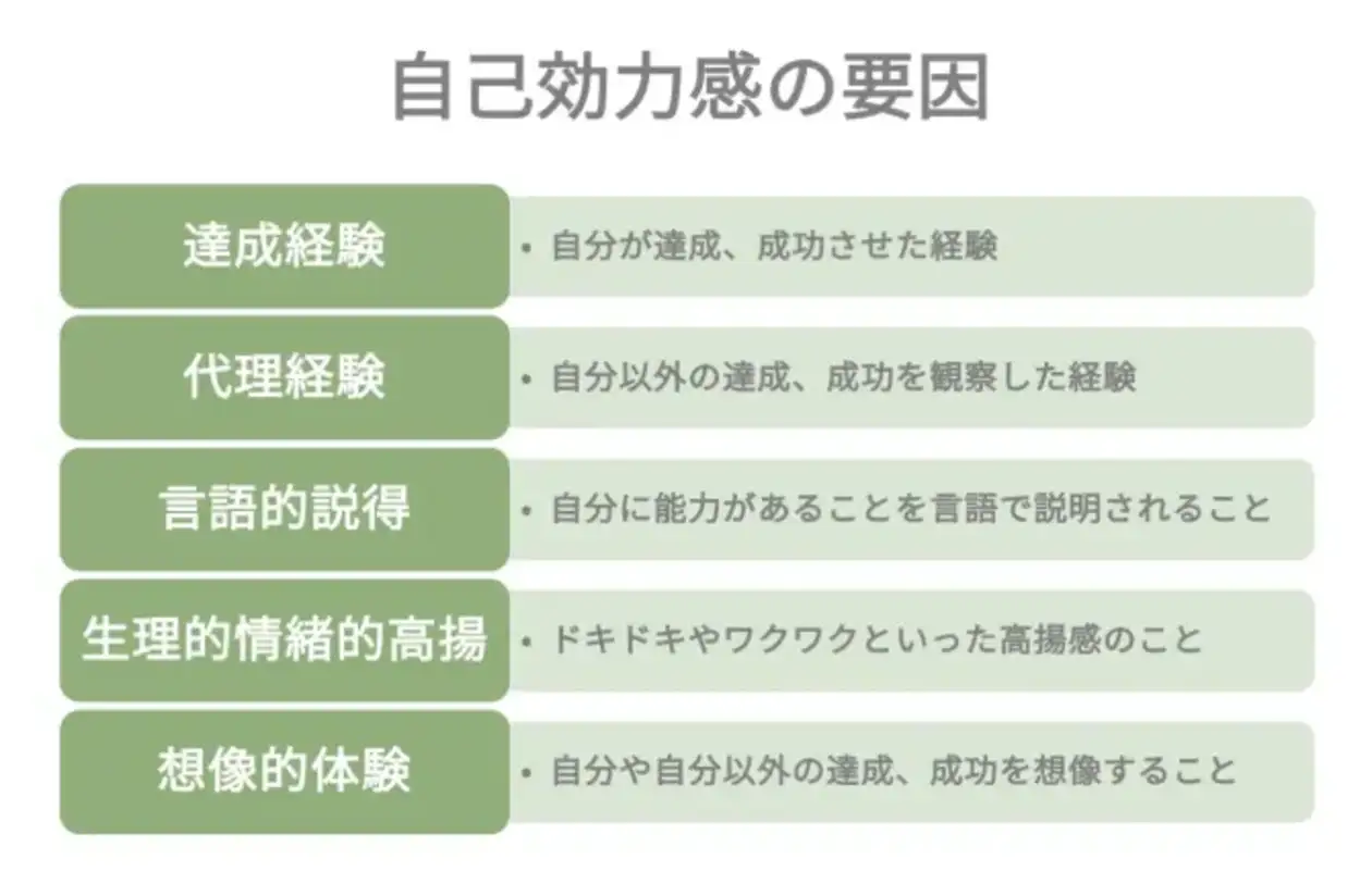 自己効力感の要因