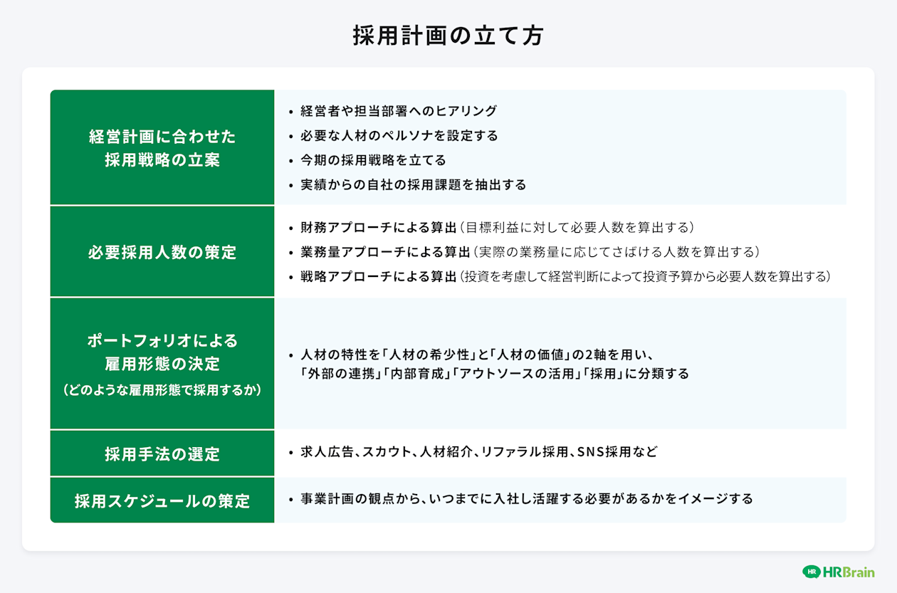 採用計画の立て方
