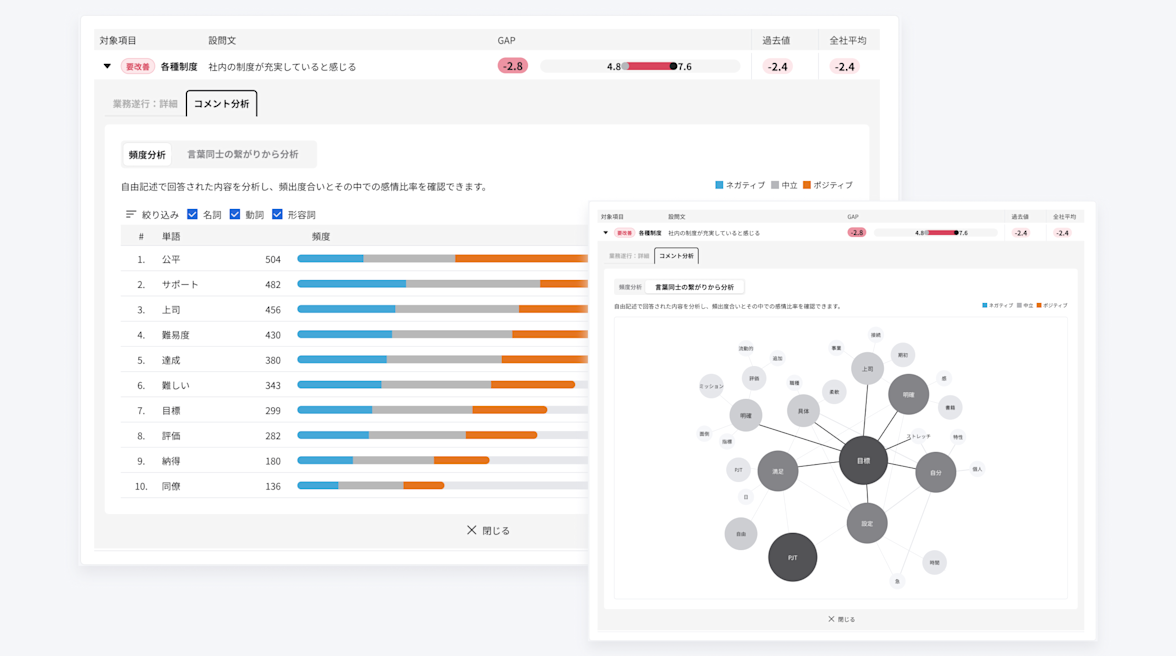 豊富な分析軸を活用し、全社課題から