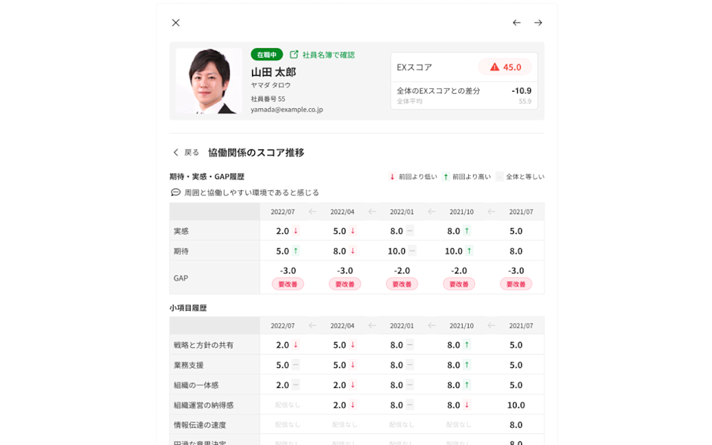 離職理由の分析も