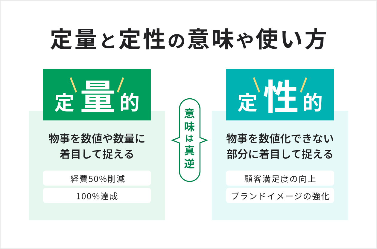 定量と定性の意味や使い方