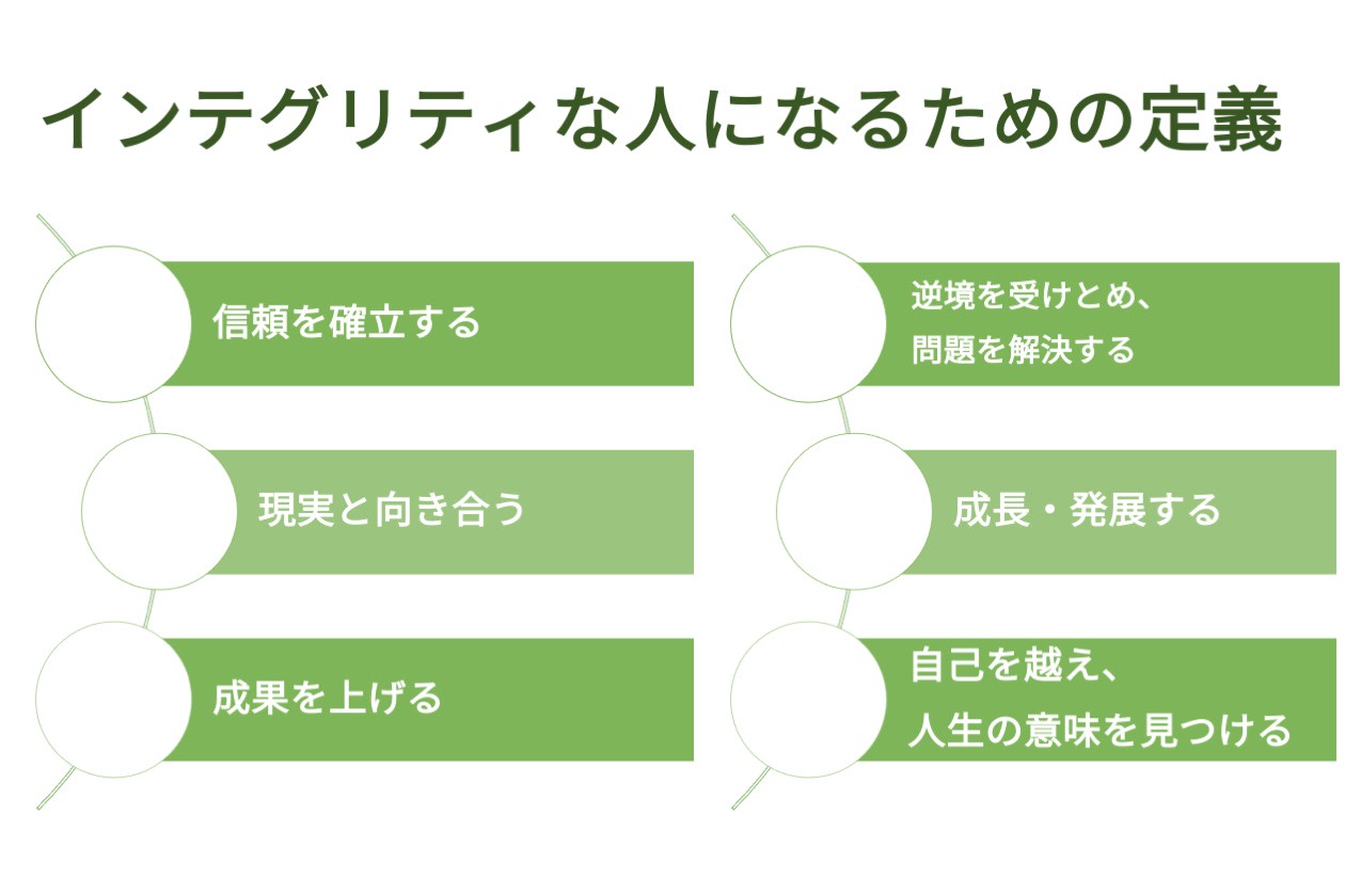 インテグリティな人になるための定義