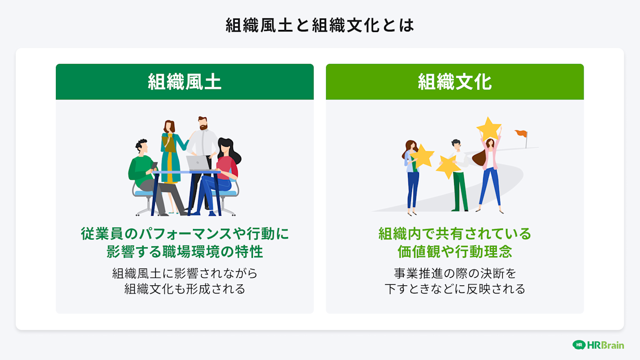 組織風土と組織文化とは