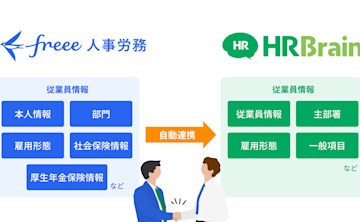 HRBrain、「freee人事労務」とAPI連携開始。