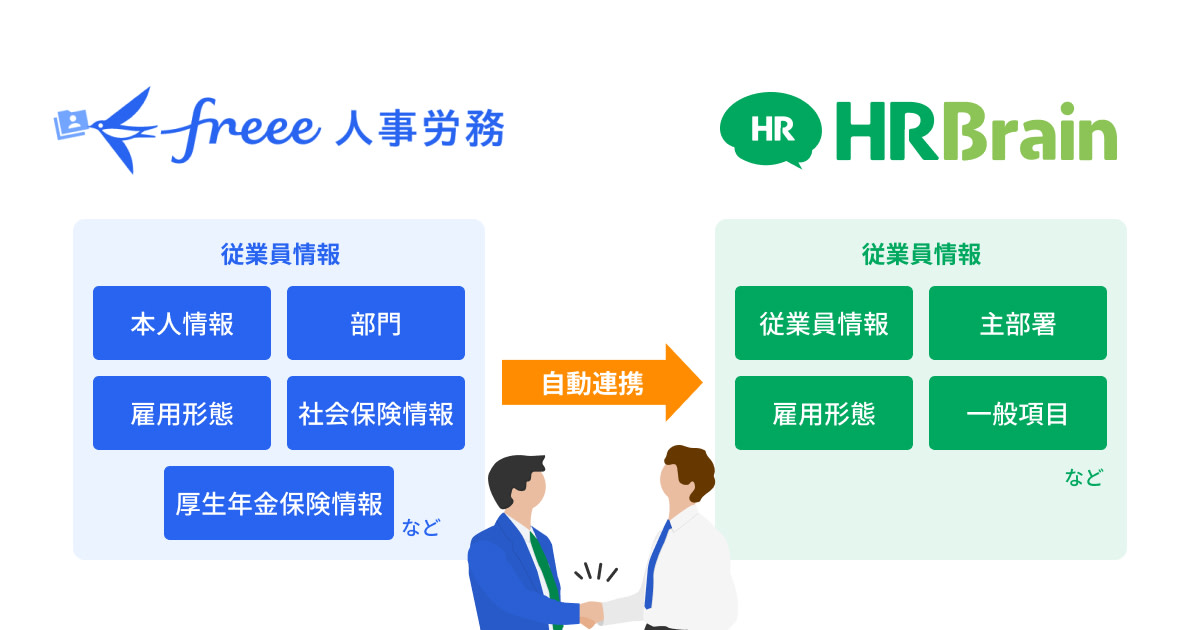 HRBrain、「freee人事労務」とAPI連携開始。