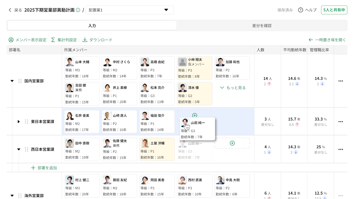 理想の組織に向けたシミュレーション