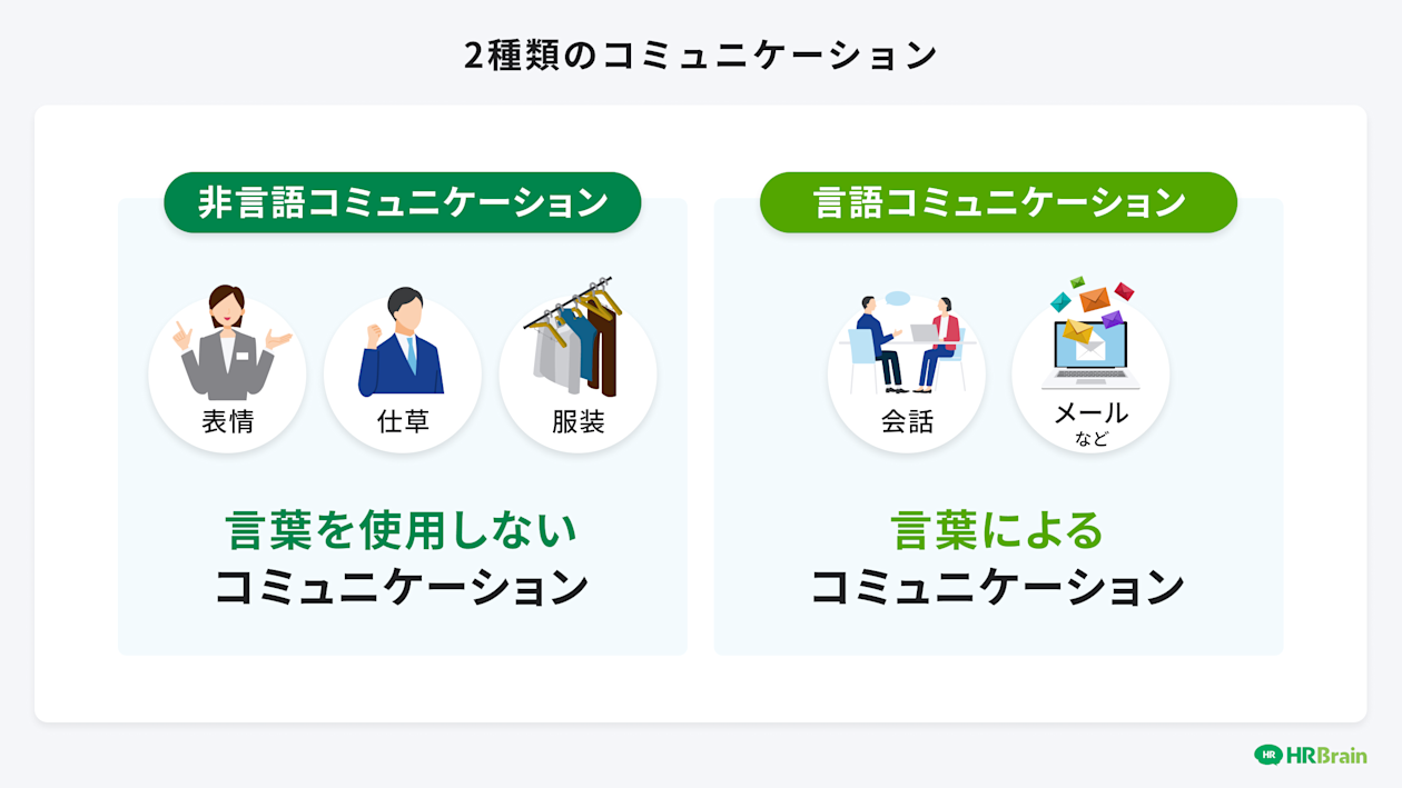 2種類のコミュニケーション