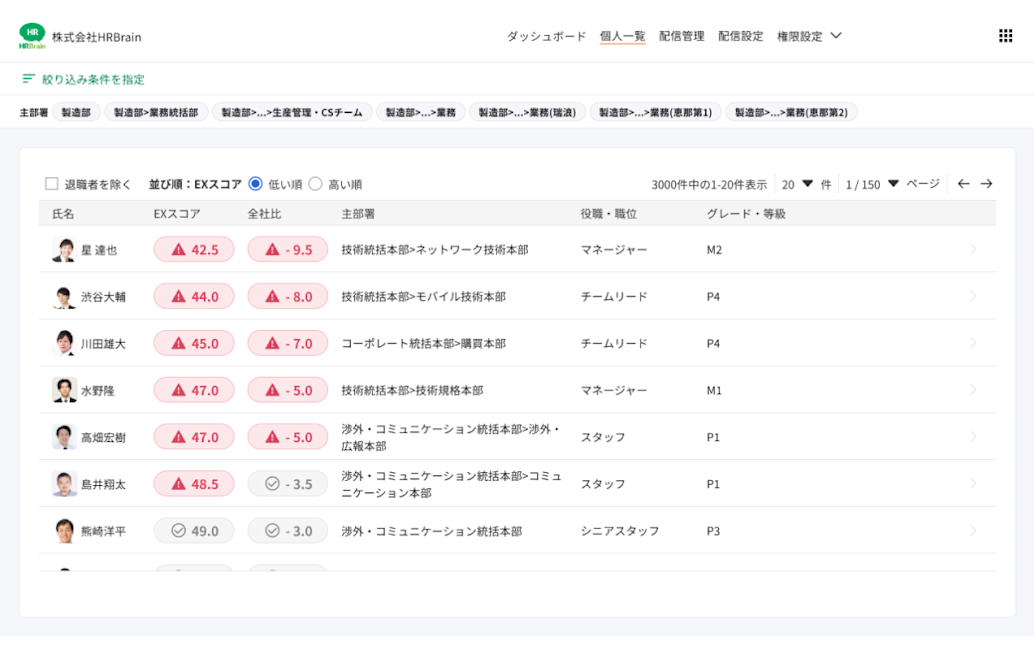 離職理由分析をし、自社の課題の洗い出しも可能に