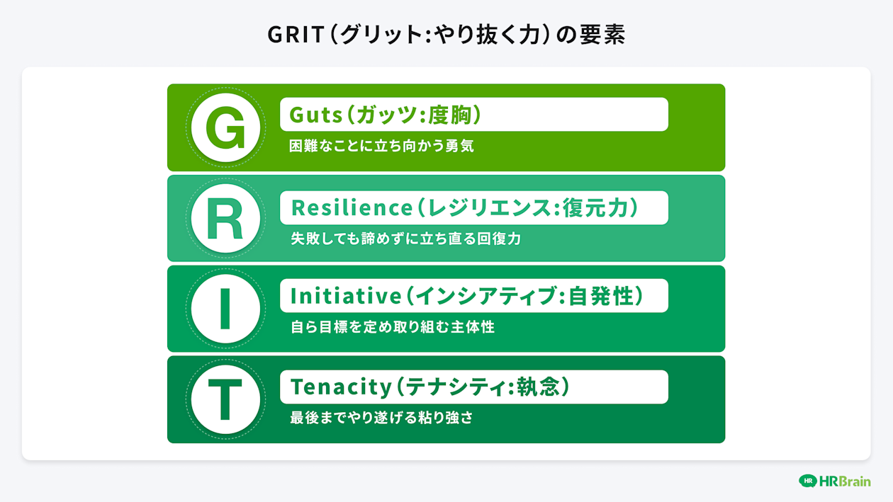 GRITの要素