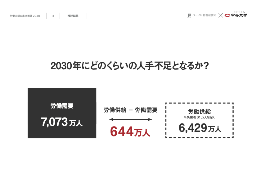 ターンアラウンドマネージャーの採用効果とは？実務内容や人件費、実例