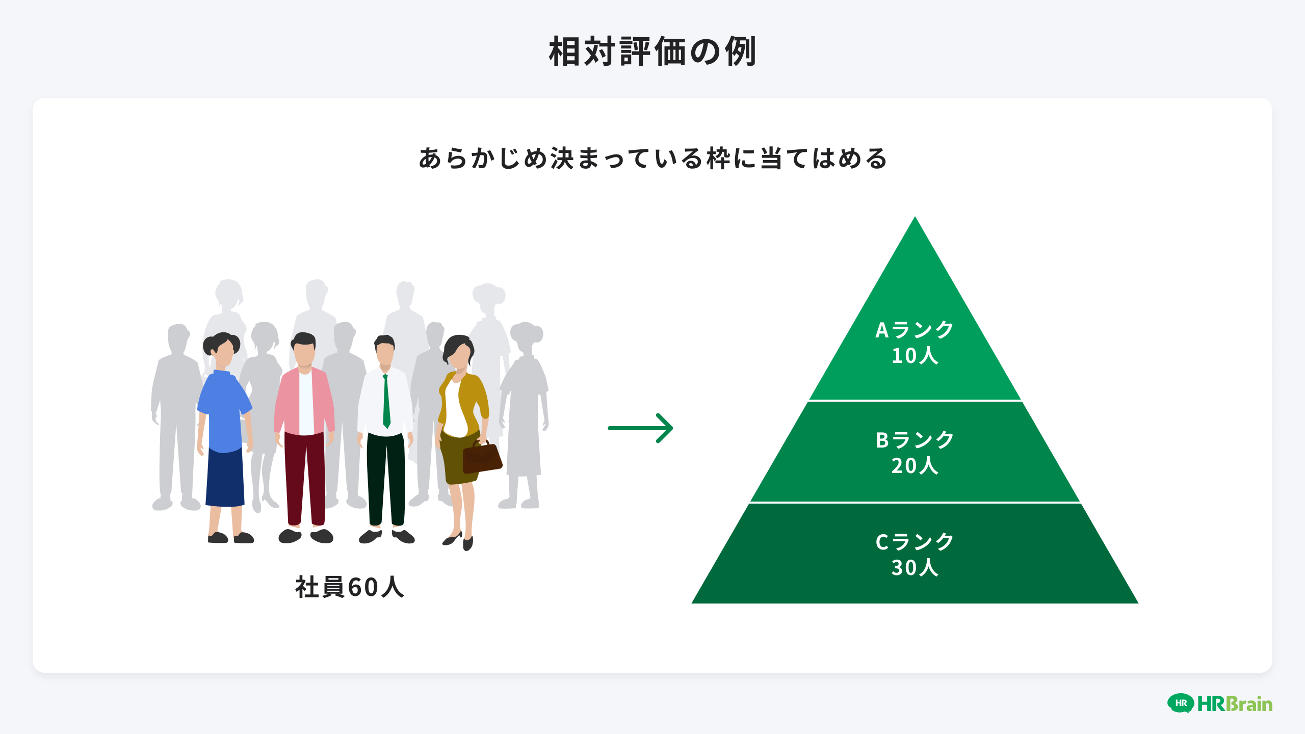 相対評価と絶対評価の違いとは？意味や人事評価での導入方法をわかりやすく解説 | HR大学