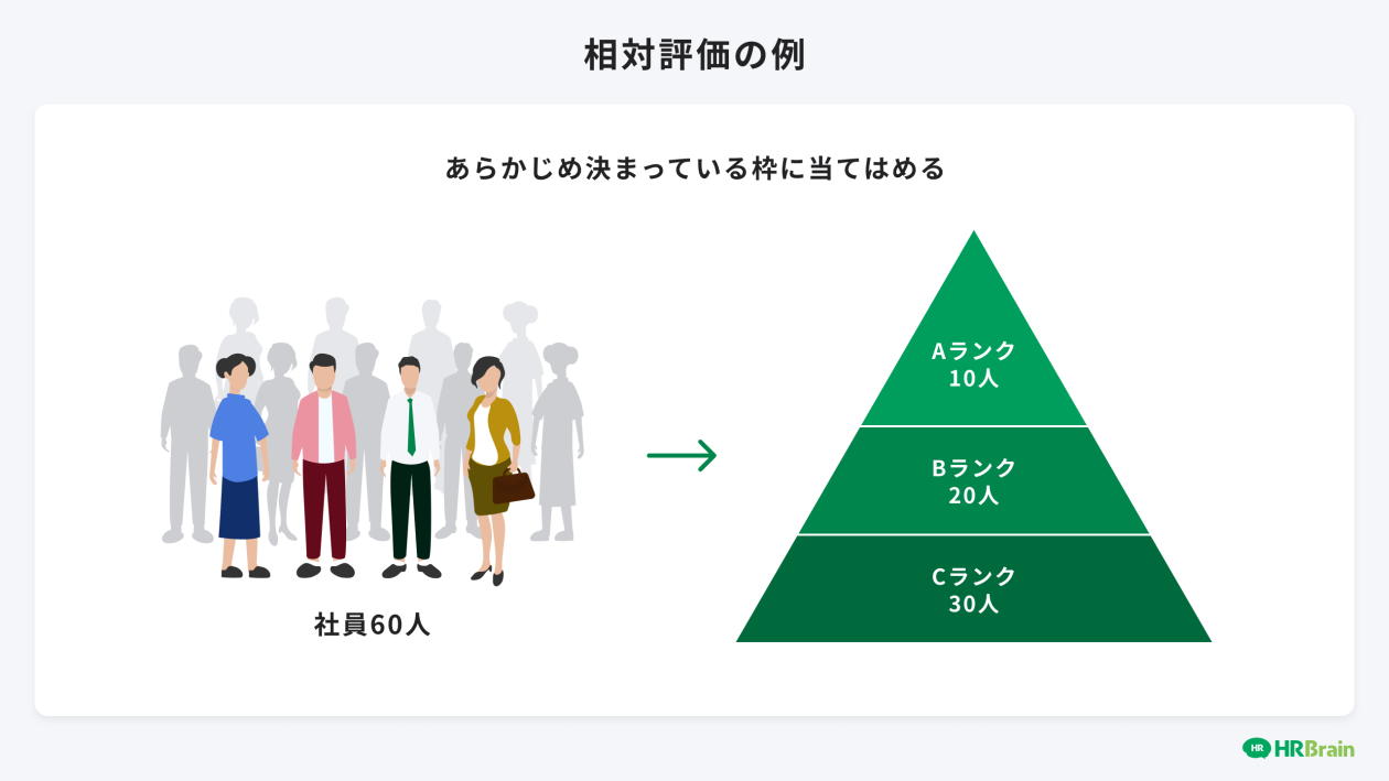 相対評価の例