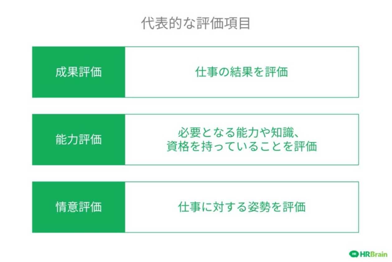 代表的な評価項目