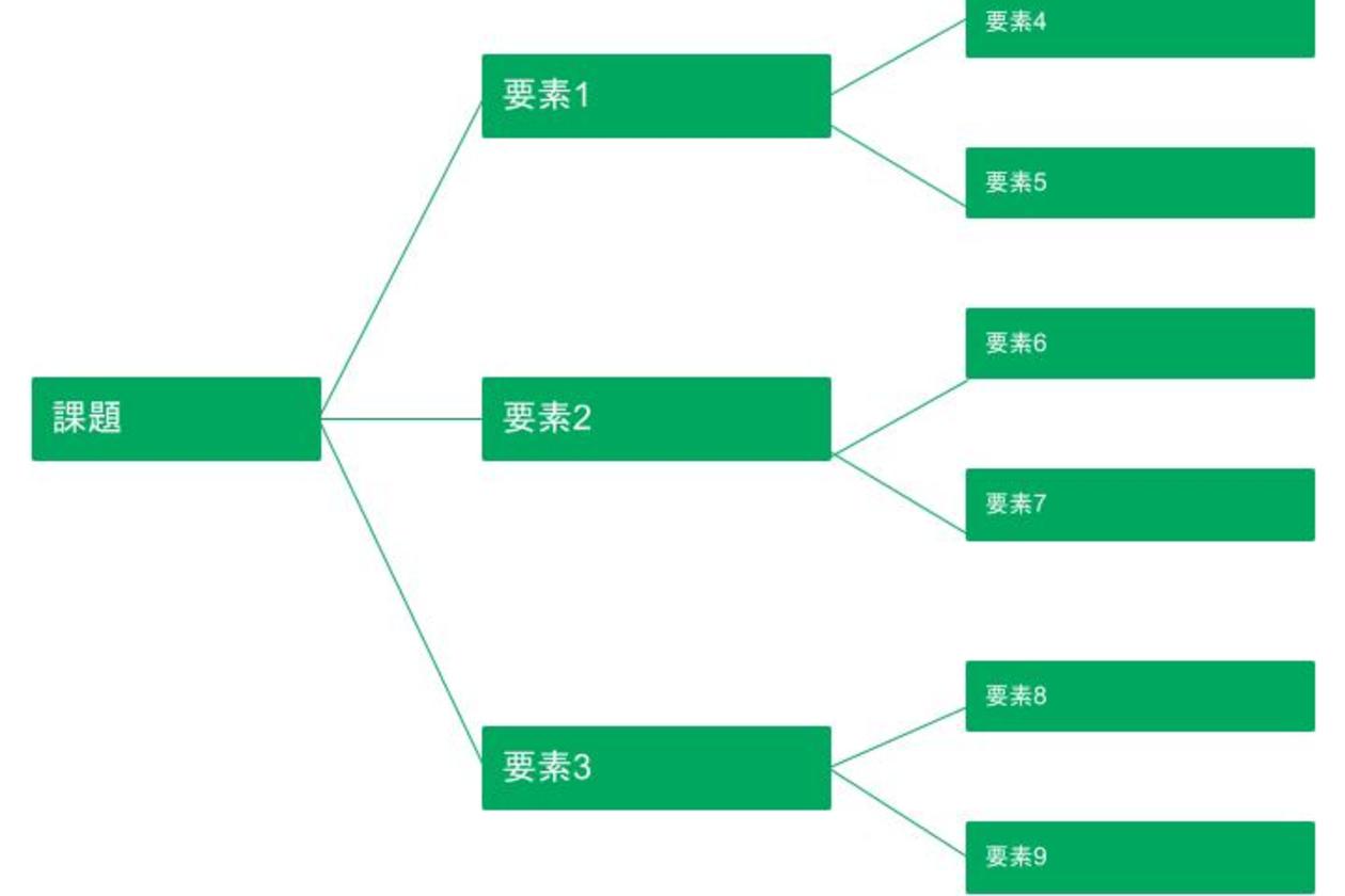 ロジックツリー分析