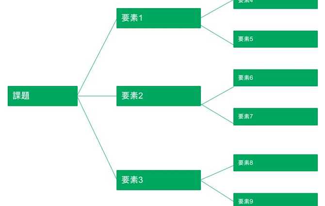 ロジックツリー分析