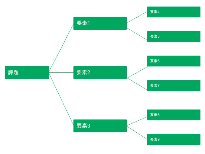 実践 人事フレームワークまとめ Ksf活用 Swot Pest分析 Hr大学