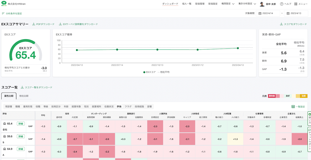 UI_EX_ダッシュボードイメージ_評価軸