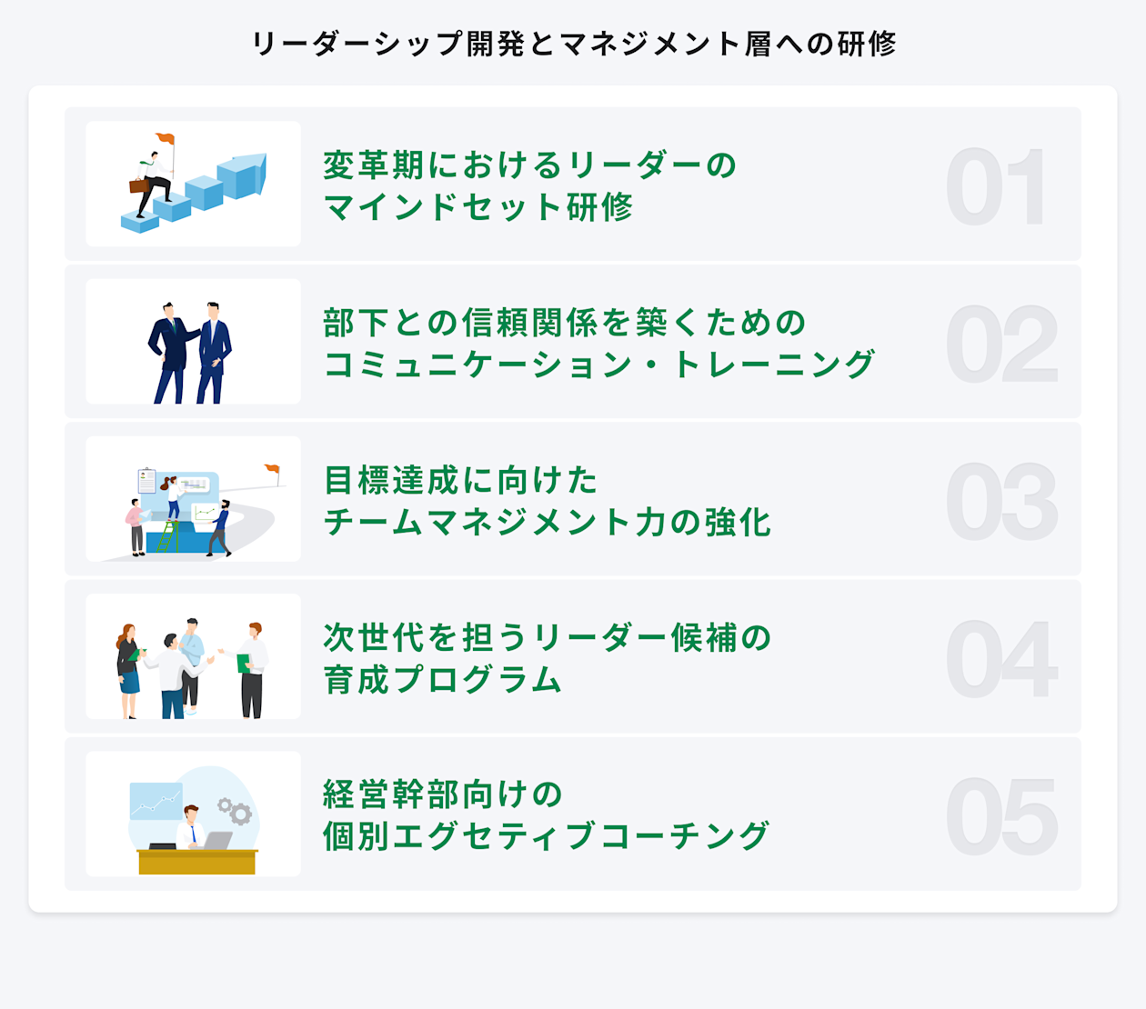リーダーシップ開発とマネジメント層への研修