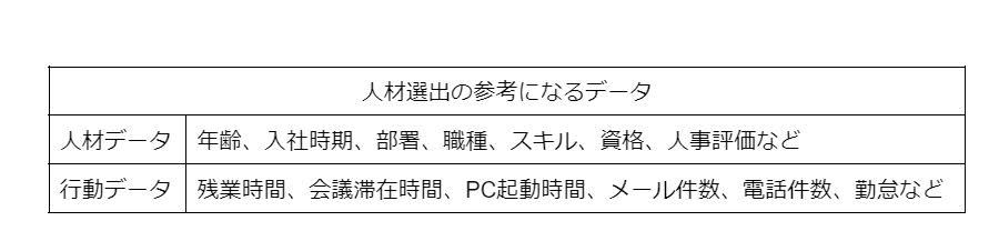 人材選出の参考になるデータ