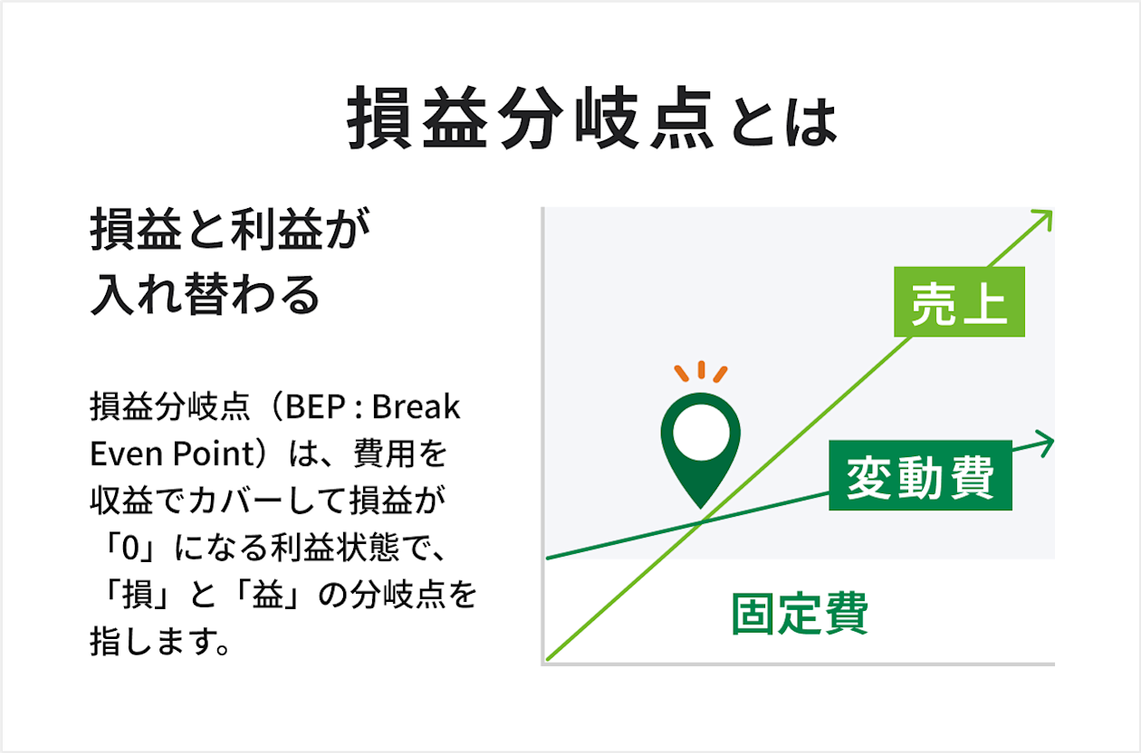 損益分岐点とは