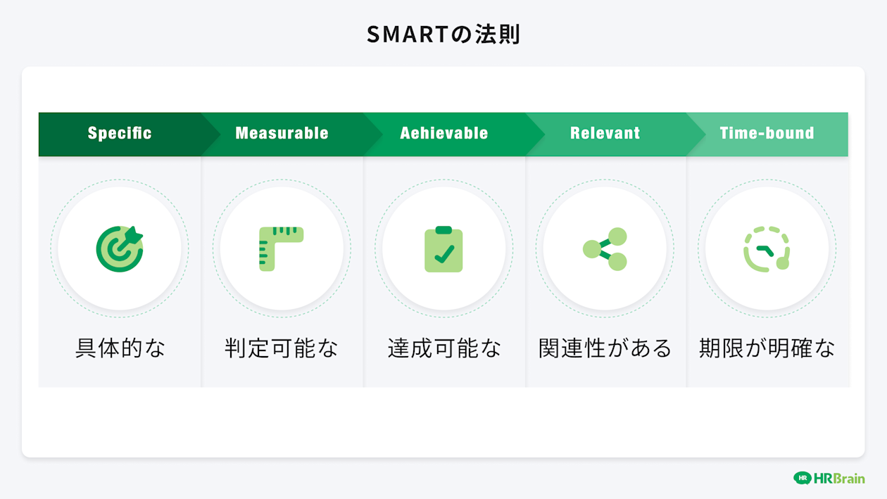 SMARTの法則