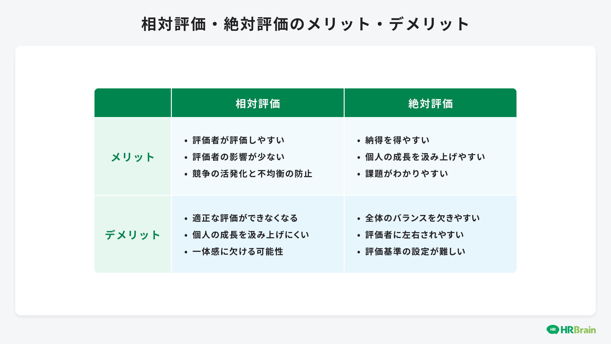 相対評価と絶対評価の違いとは？意味や人事評価での導入方法をわかりやすく解説 | HR大学