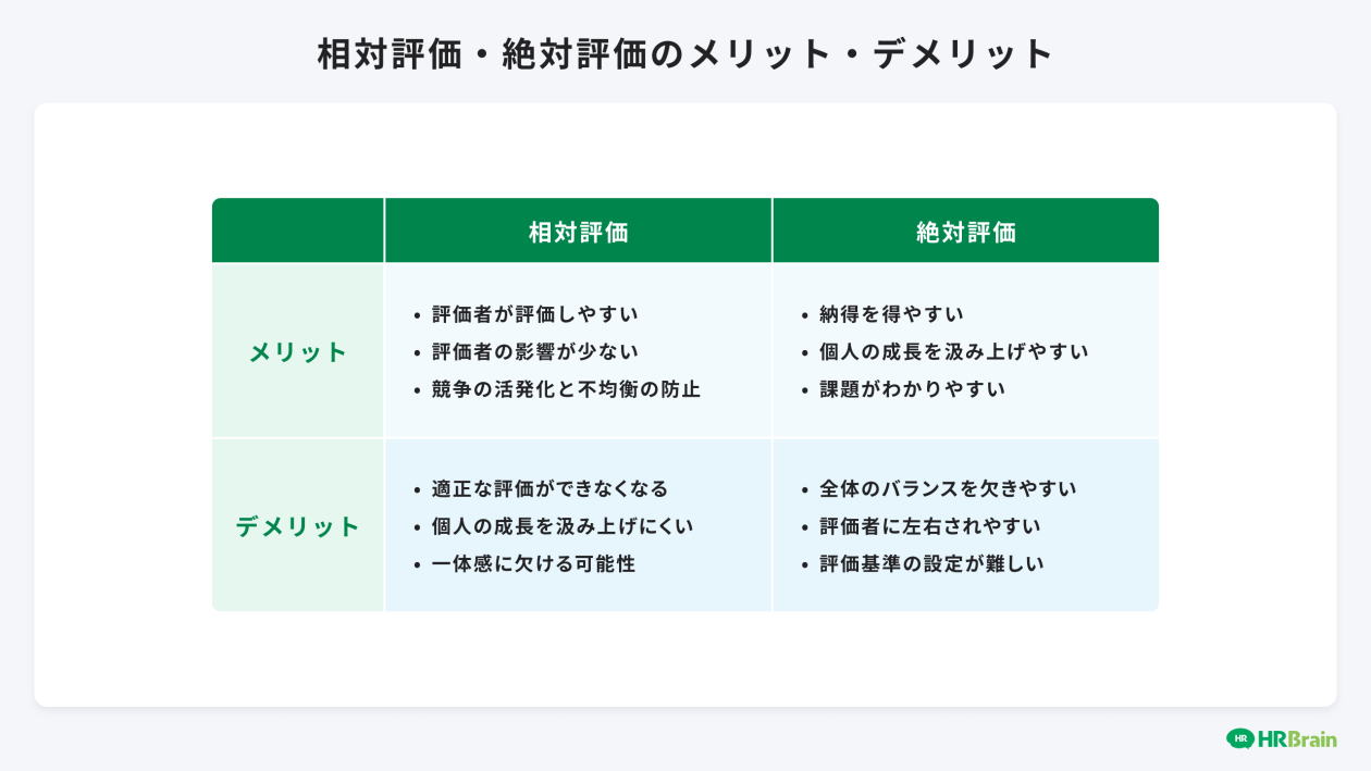 相対評価・絶対評価のメリット・デメリット