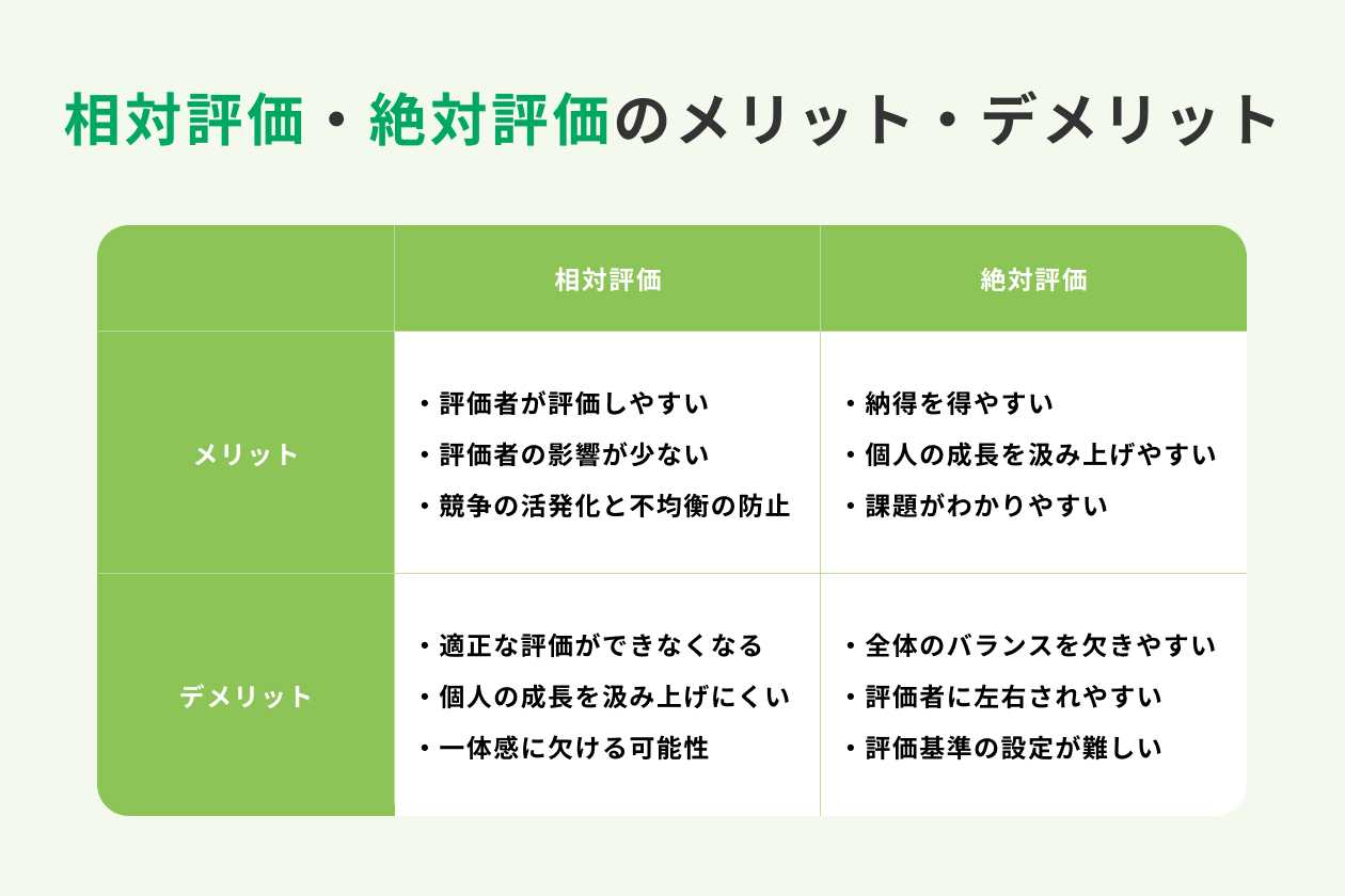 相対評価と絶対評価の違いとは？意味や人事評価での導入方法をわかり