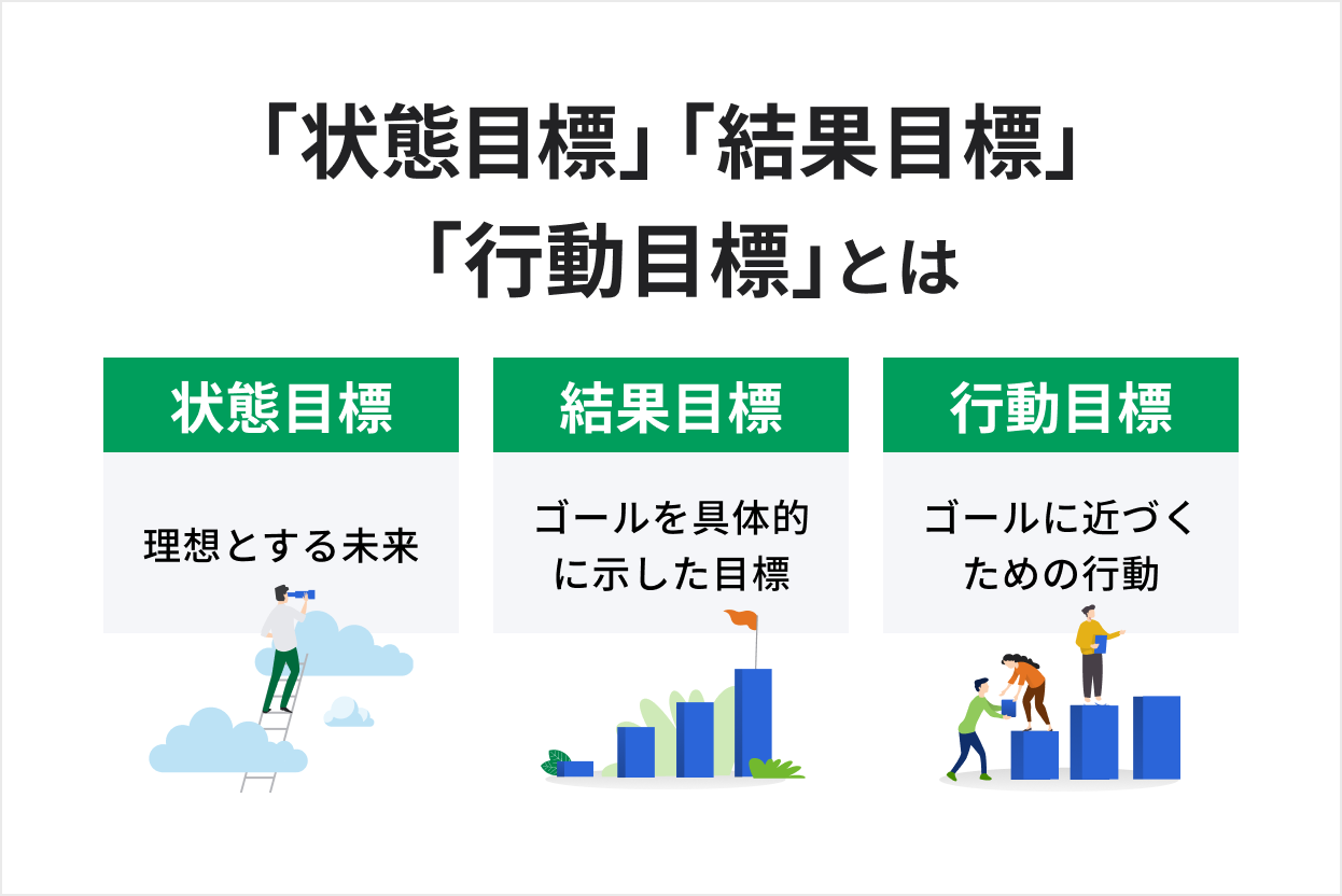 仕事での「行動目標」「結果目標」「状態目標」の書き方とコツについて解説 | HR大学