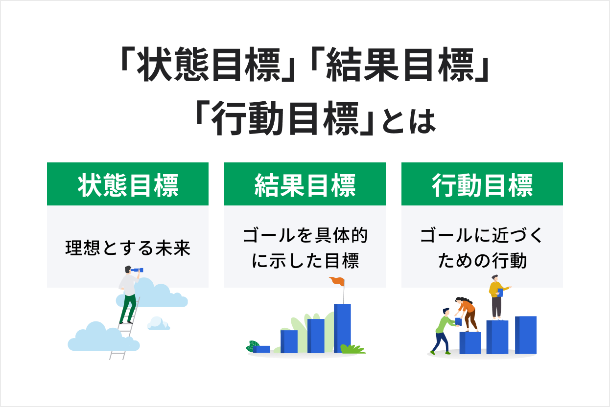 「状態目標」「結果目標」「行動目標」とは