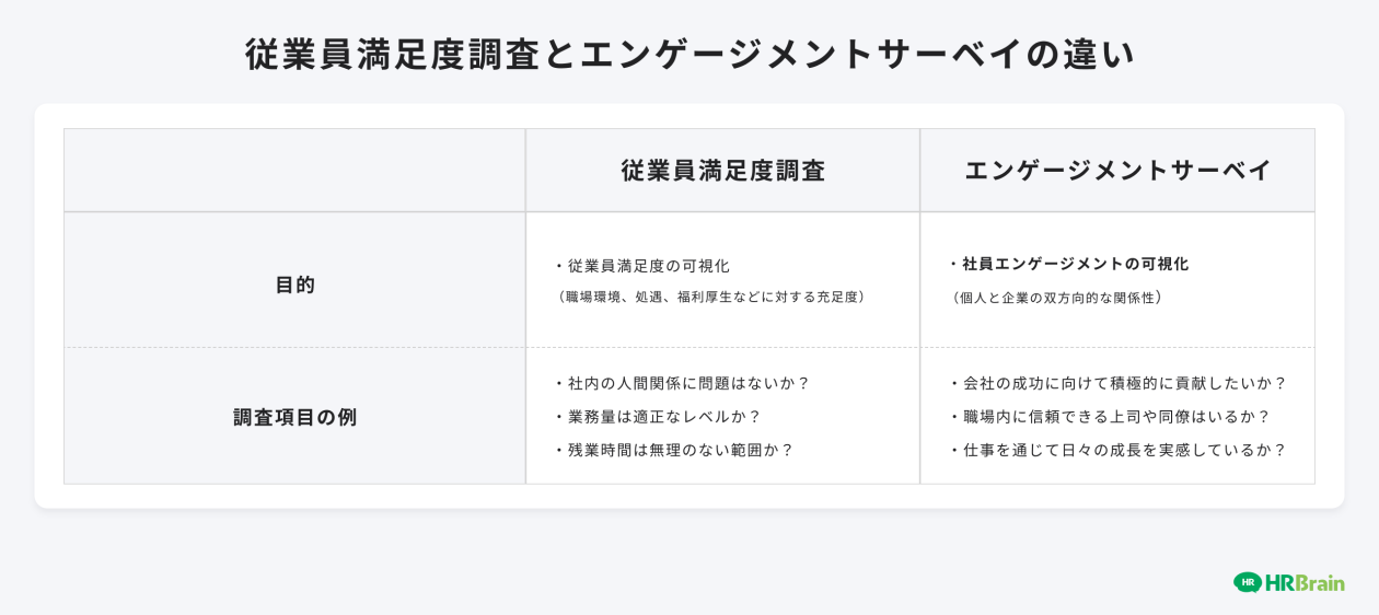 従業員満足度とエンゲージメントサーベイの違い