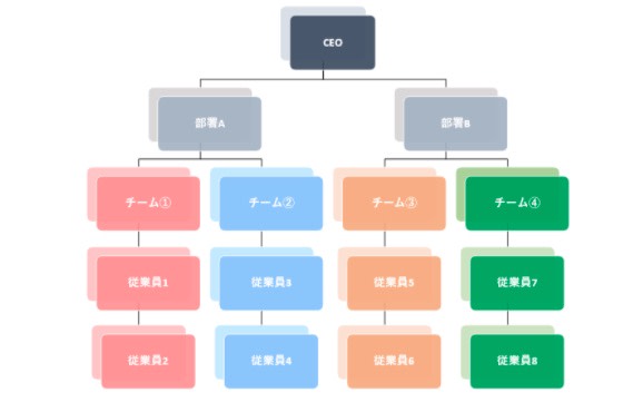 Microsoft Office SmartArtの組織図の作成手順