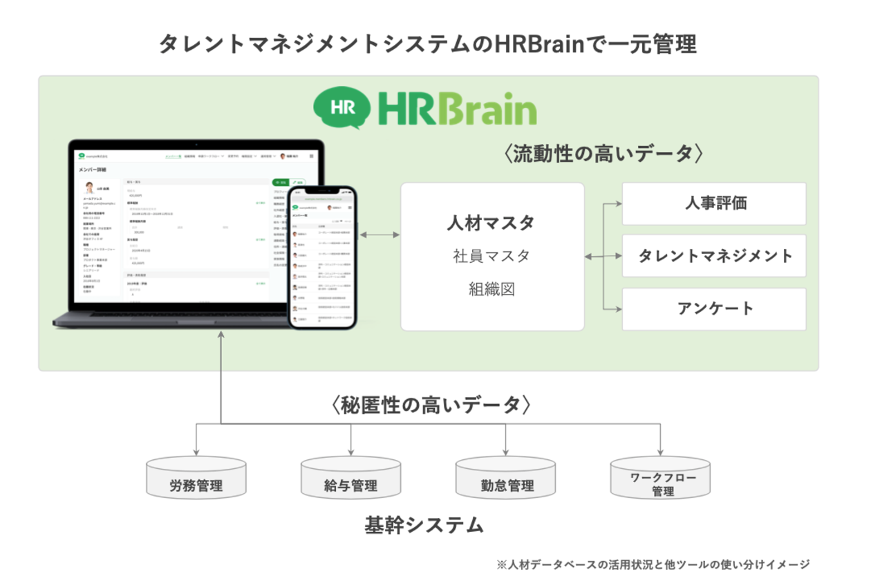 アイフル様-システム構成図