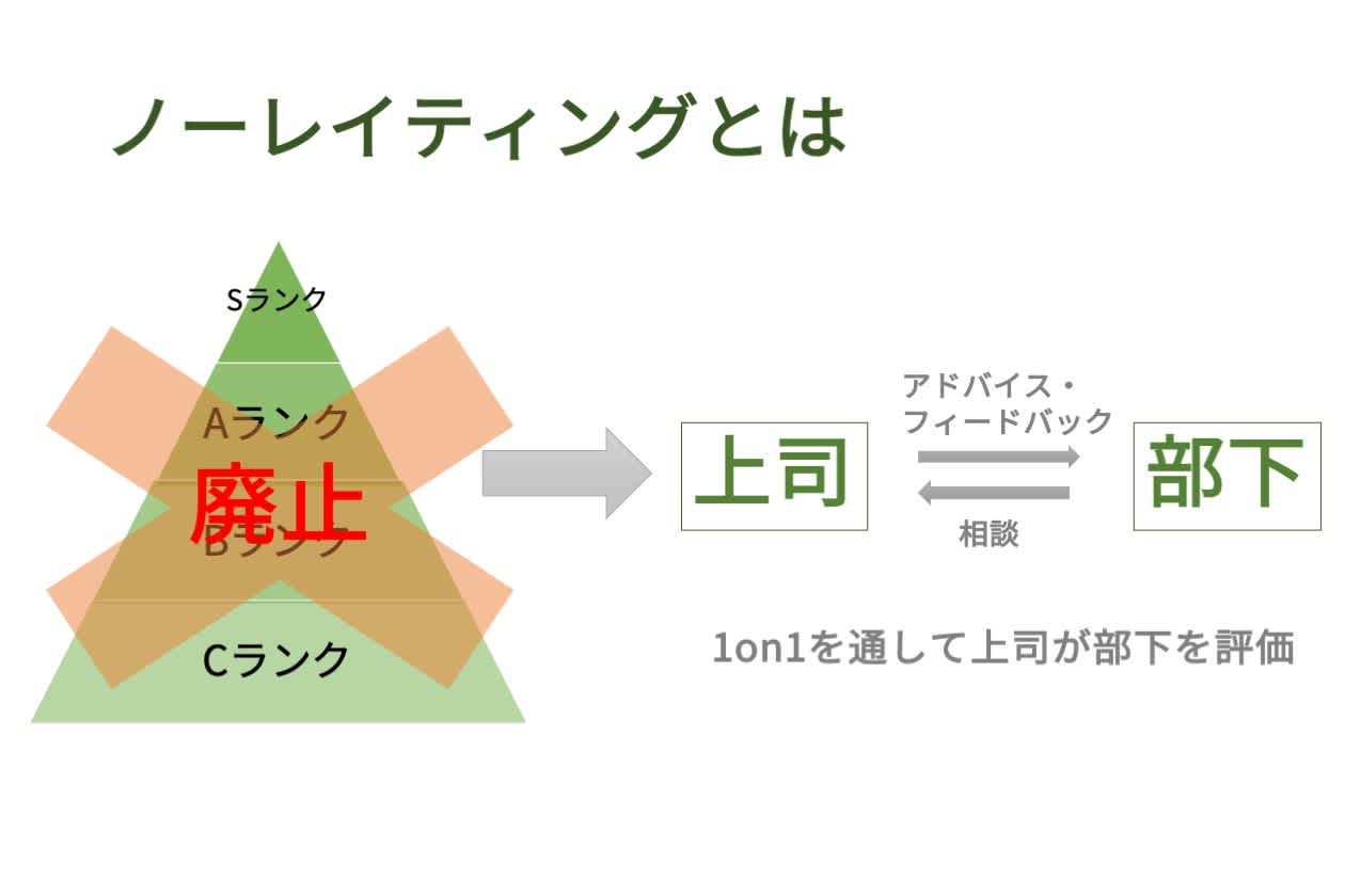 ノーレイティングとは?