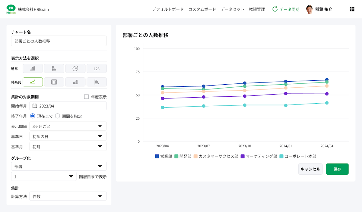 Time series graph1