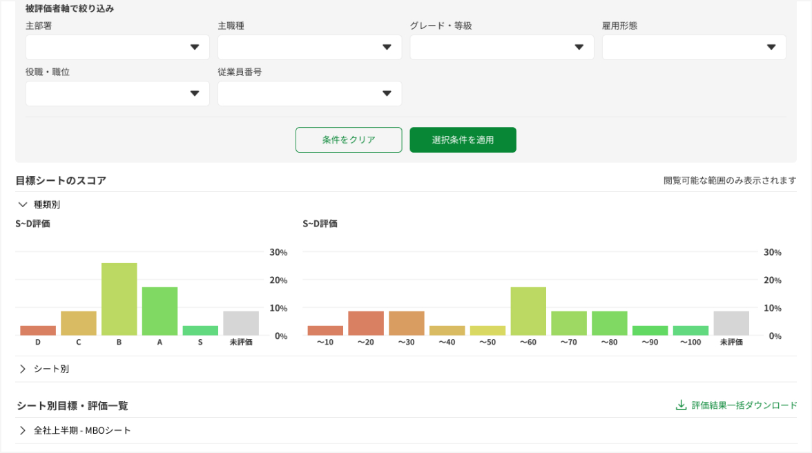 プロセスや甘辛調整も見える化