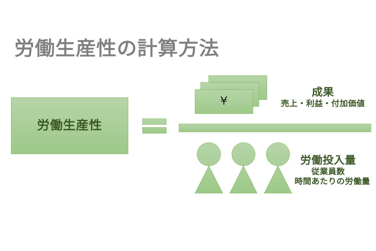 労働生産性の計算方法
