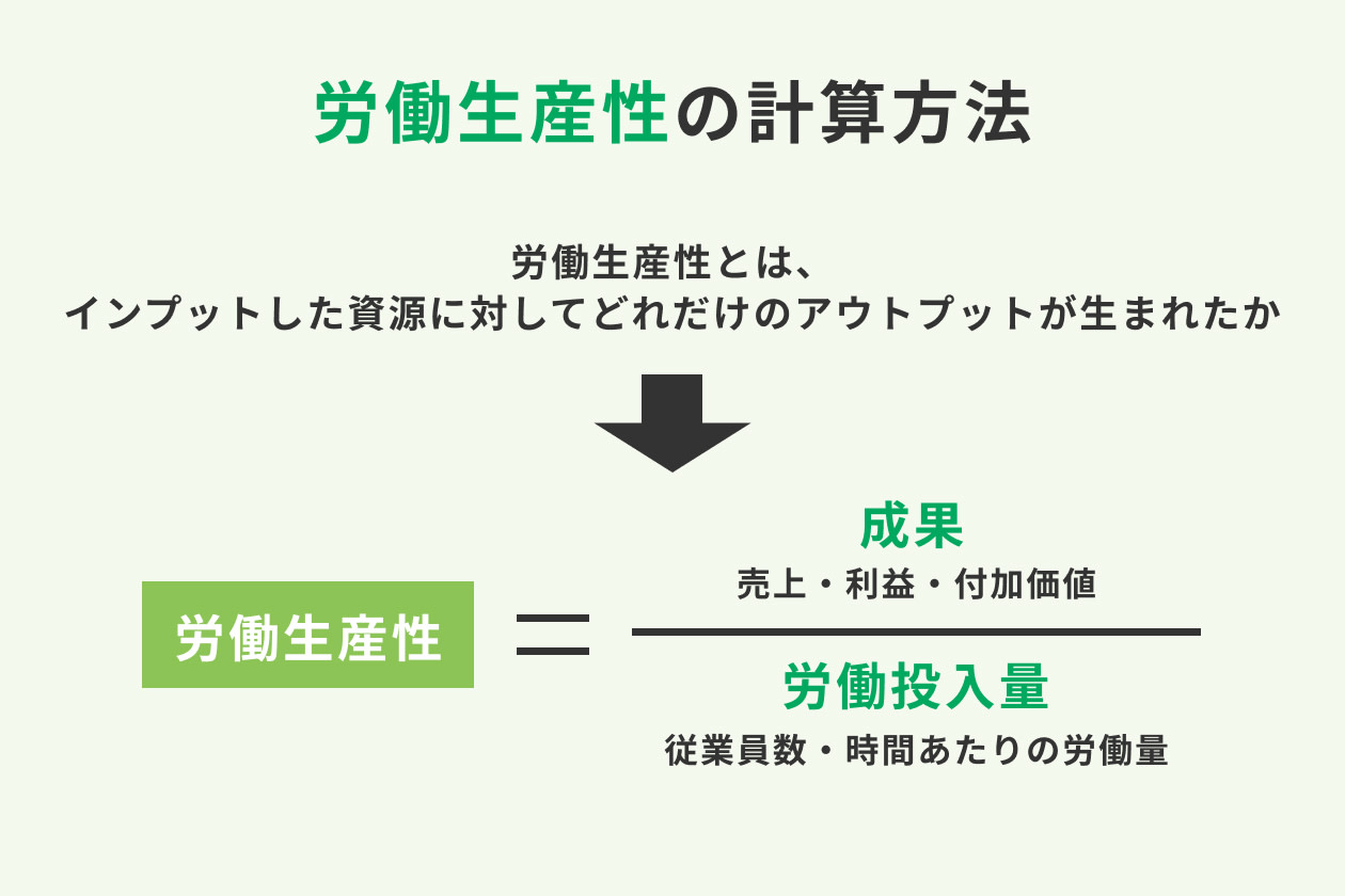労働生産性の計算方法