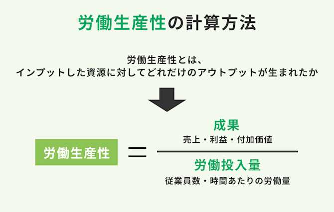 労働生産性の計算方法