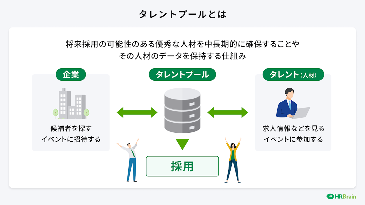 タレントプールとは