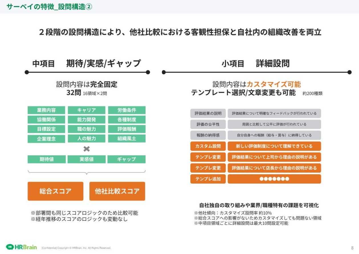 HRBrain 組織診断サーベイ 資料ダウンロード