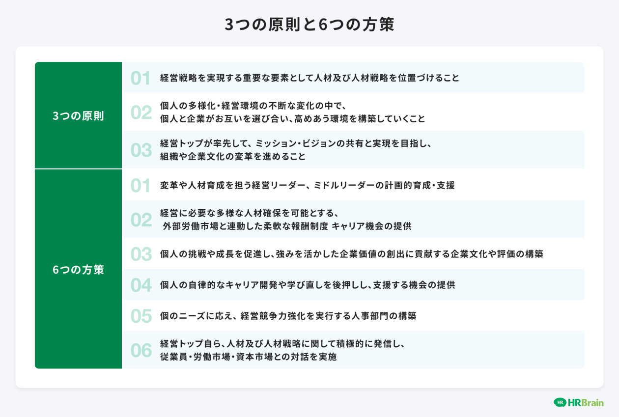 3つの原則と6つの方策