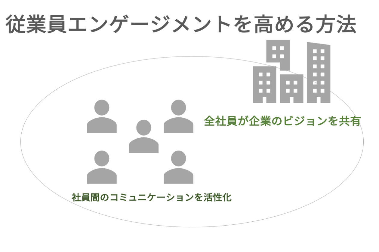 従業員エンゲージメントを高める方法
