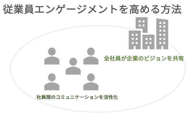 従業員エンゲージメントを高める方法