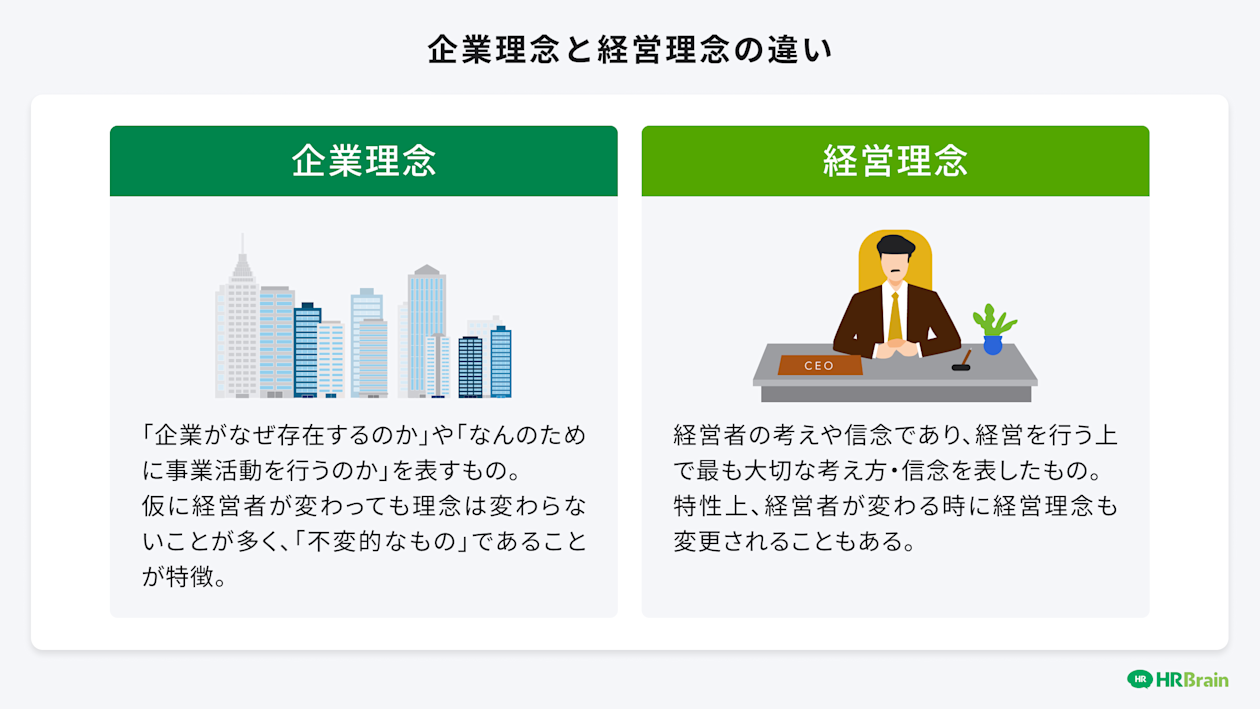 企業理念と経営理念の違い