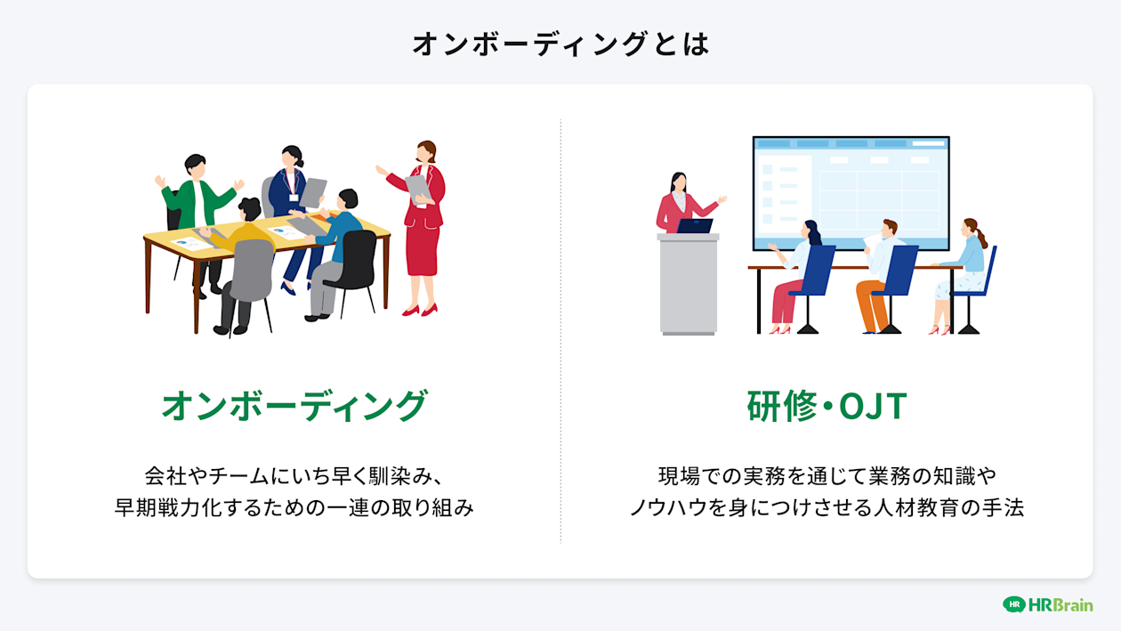オンボーディングとは