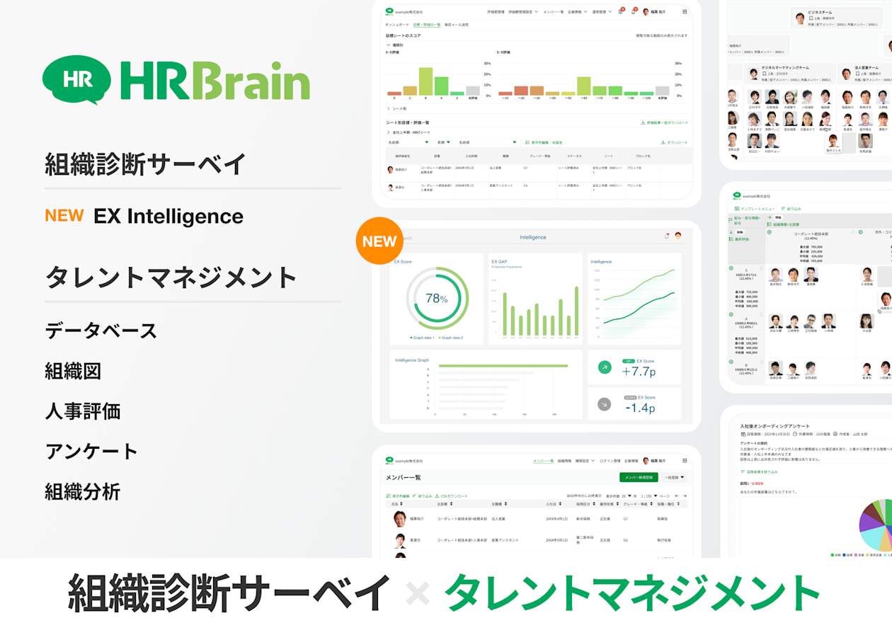 HRBrainは組織診断サーベイとタレとマネジメントでお客様の課題を解決します。