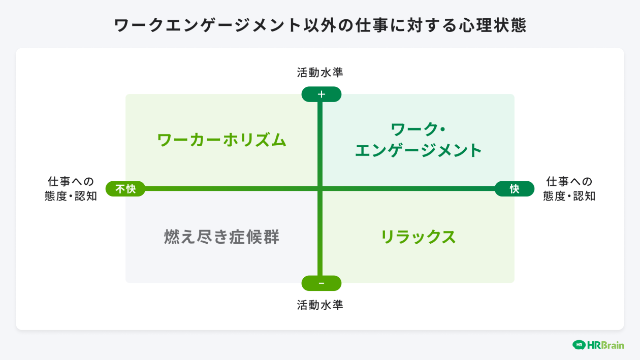 仕事に対する心理状態